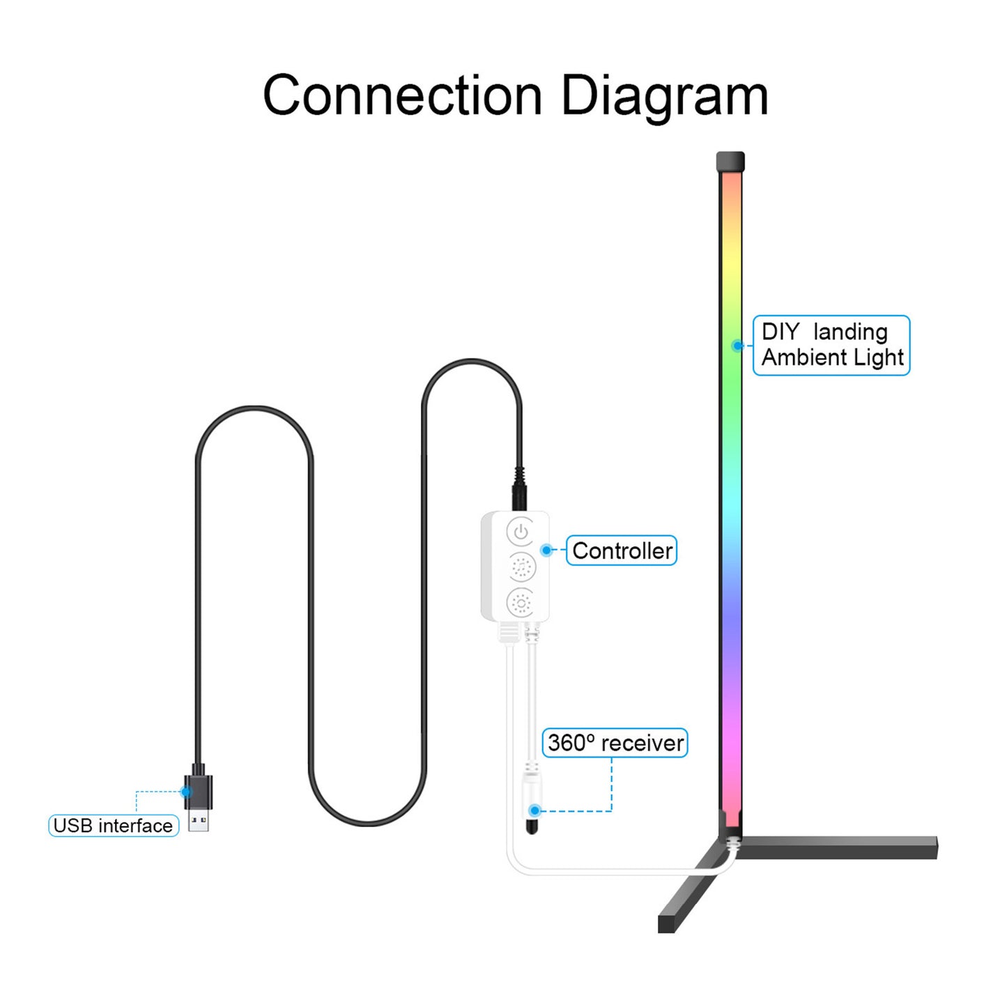 Led Colorful Floor Ambience Light Bluetooth RGB Living Room Bedroom Floor Lamp